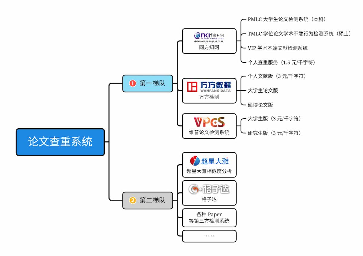 論文の重複チェックシステム