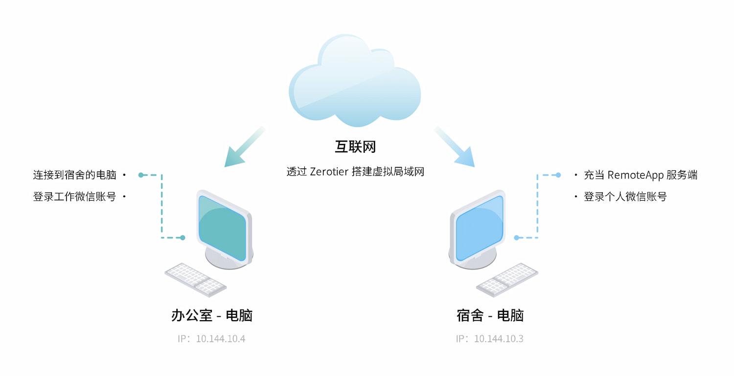 网络拓扑